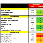San Francisco 49ers 2026 Profile