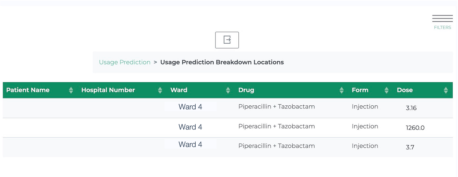 Usage prediction by patient in triscribe Digital health, antimicrobial stewardship, NHS pressures, NHS digital, NHS people, patient safety