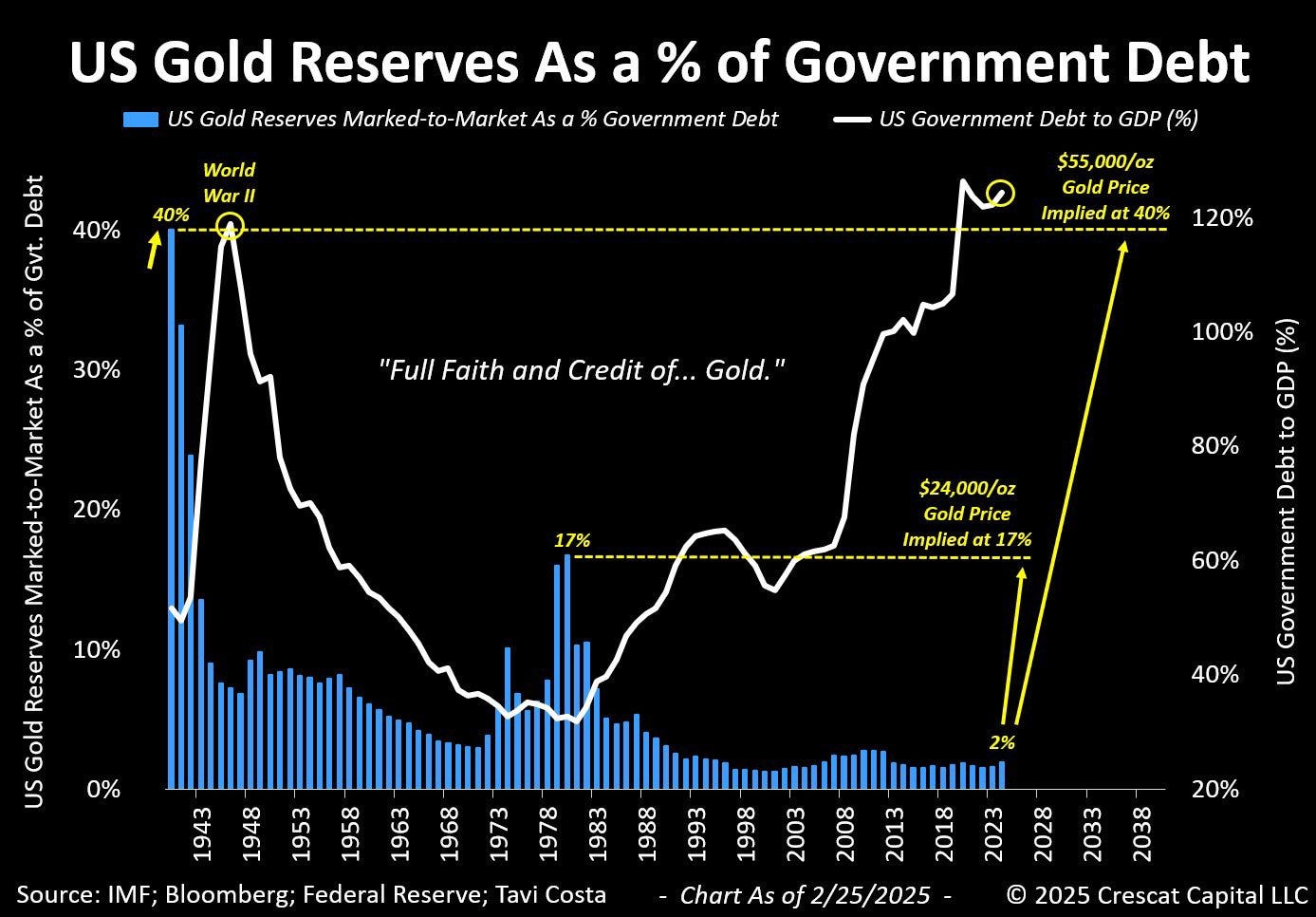 Bitcoin vs Gold; Should You Buy Now? - by James Foord