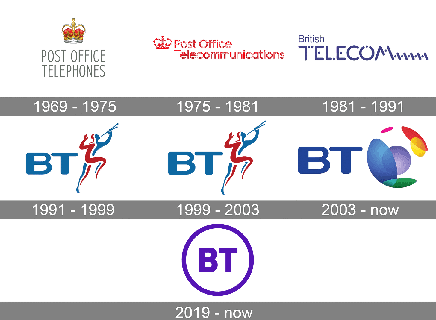 BT Logo and symbol, meaning, history, PNG, brand