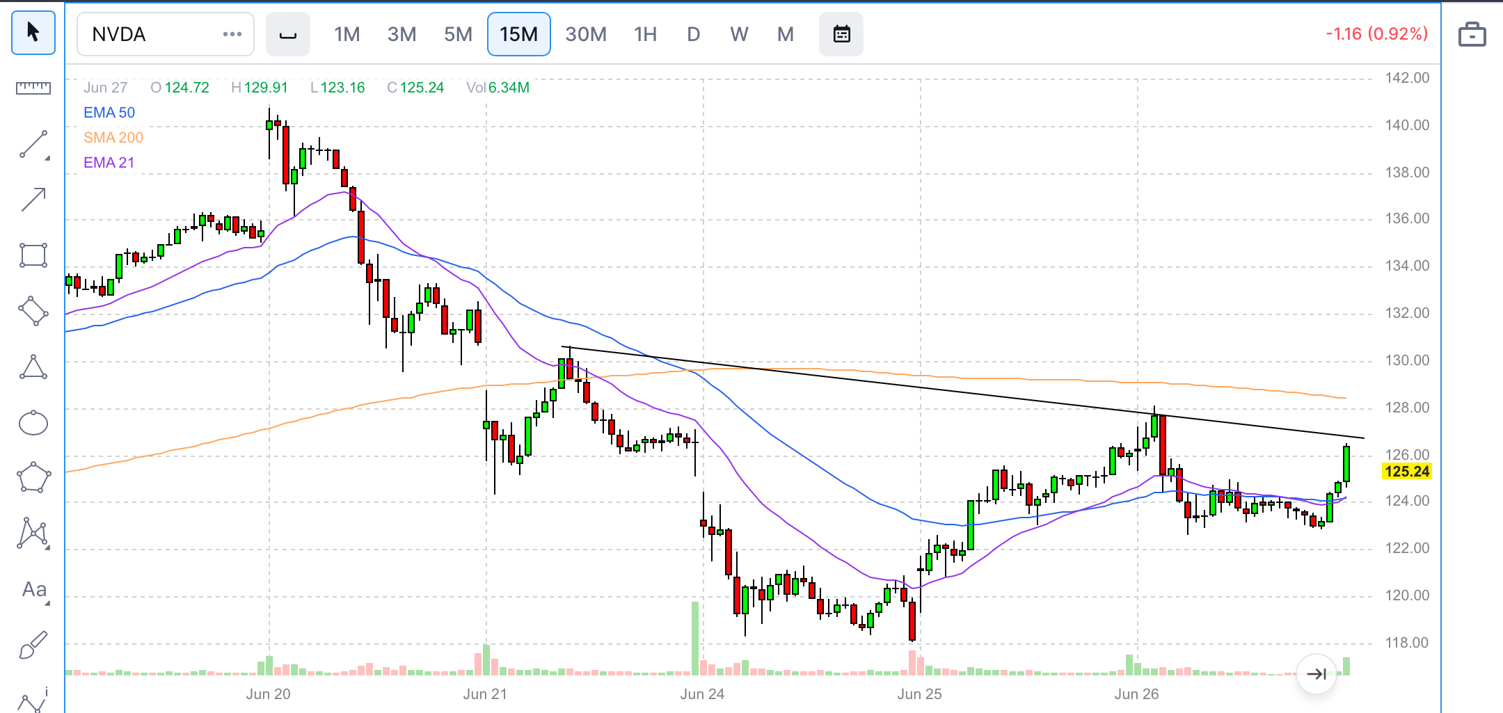 Huge Insider Buy, Nvidia, Bitcoin Box and Top Analyst Calls of the Day