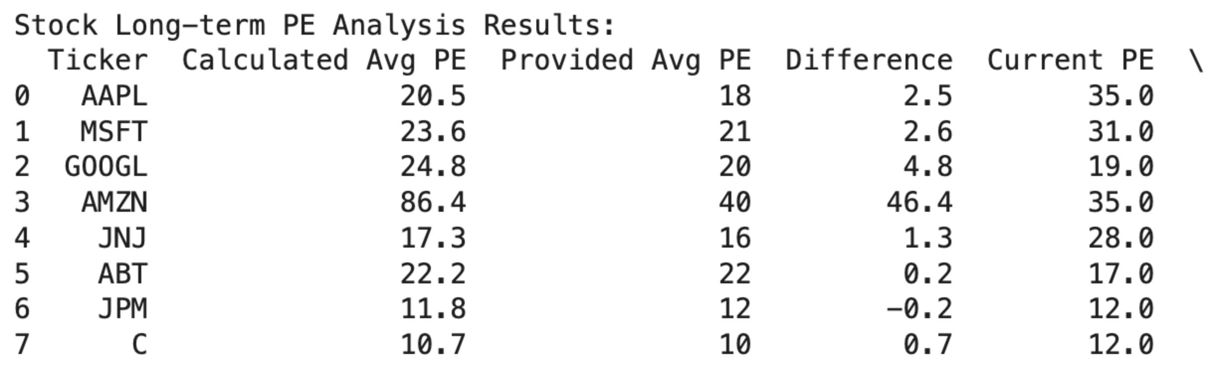 長線投資者的天堂，來了嗎？估值重置下的資產配置新戰略- MimiVsJames的美股投資分享