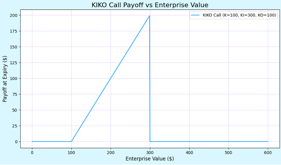 A graph of a graph with a line

AI-generated content may be incorrect.