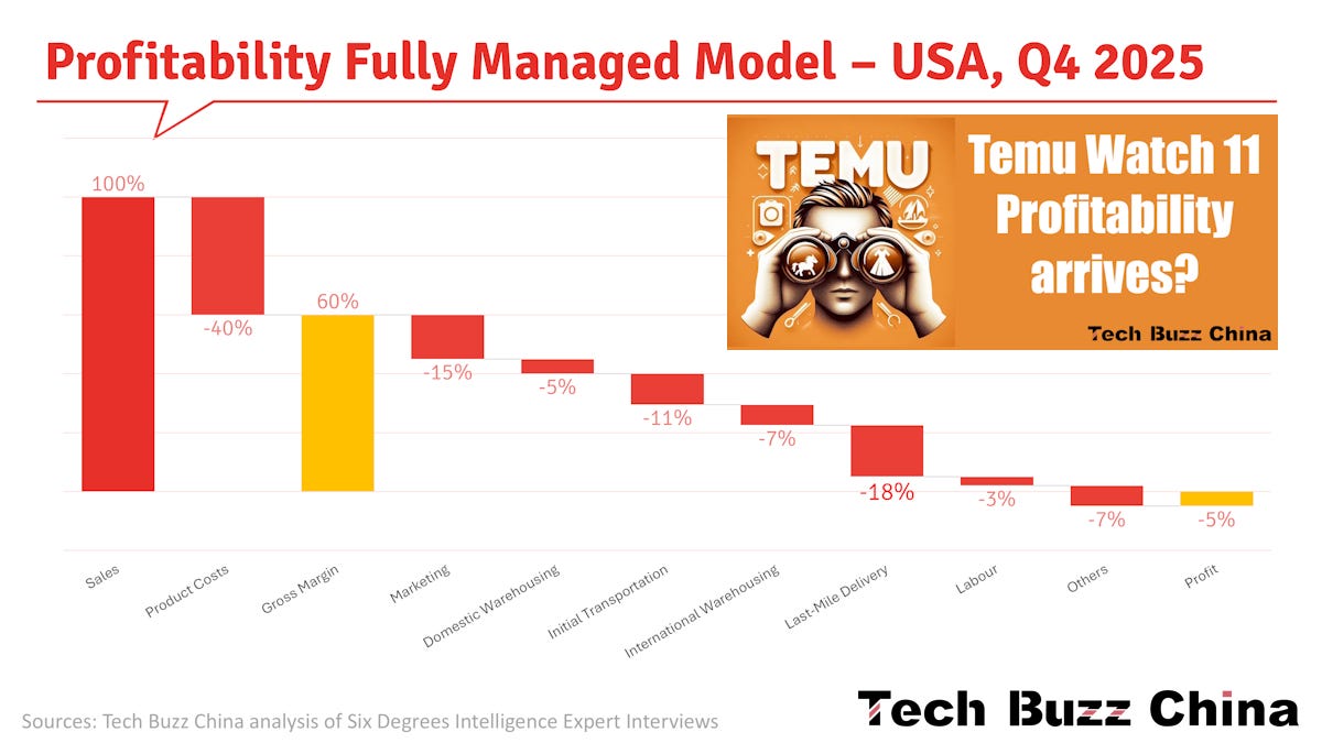 Tech Buzz China (@techbuzzchina): "ALMOST EVERYBODY MISUNDERSTANDS TEMU ...