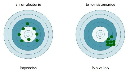Errores en epidemiología. Errores sistemáticos. Factores de confusión y  modificación del efecto - Evidencias en pediatría