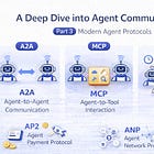 A Deep Dive into Agent Communication