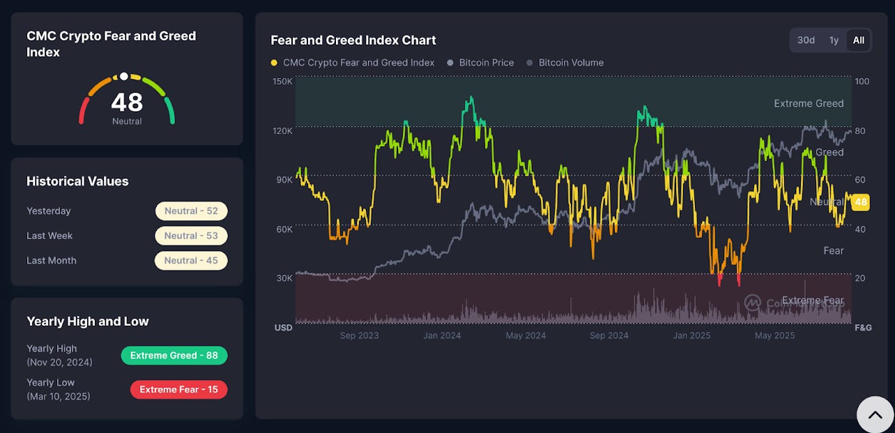 The Fed Finally Cuts Rates: What It Means for Crypto and Why 2026 Could ...
