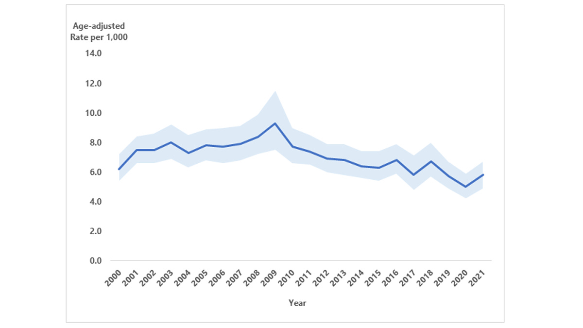trended diagnosed diabetes by year trended diagnosed diabetes by year