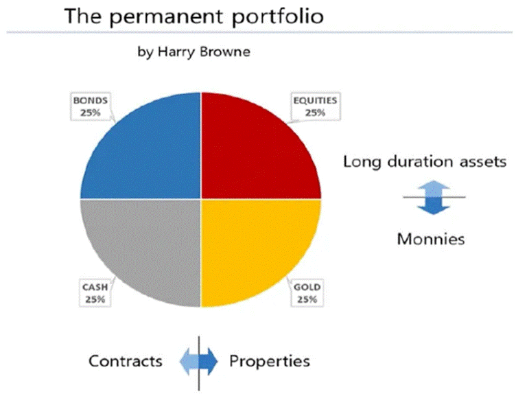 A diagram of a pie chart

AI-generated content may be incorrect.