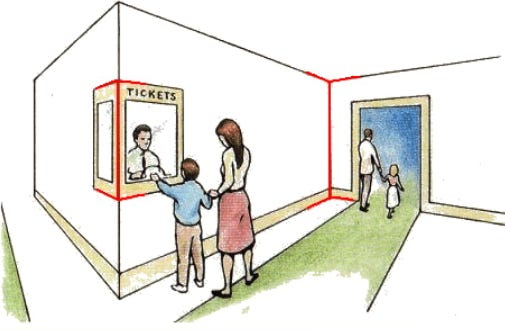 Müller-Lyer illusion explained