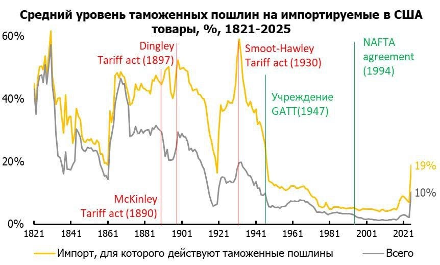 Поучительная картинка с канала Григория Баженова. Сверхнизкие тарифы – это, так то, тема только последних лет 30-ти примерно! Поучительная картинка с канала Григория Баженова. Сверхнизкие тарифы – это, так то, тема только последних лет 30-ти примерно!