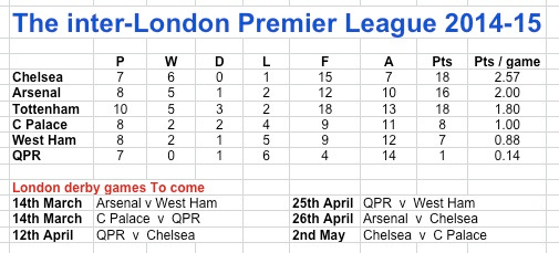inter-London PL 14-15 inter-London PL 14-15