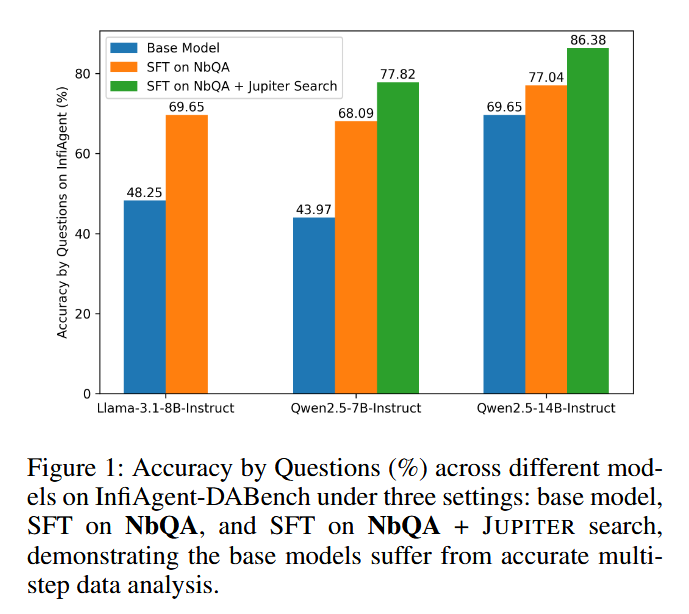 AI Agents of the Week: Papers You Should Know About