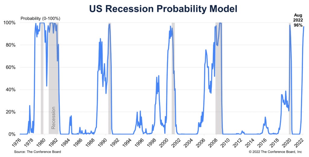 Recession Probability Modelling Downsizing and layoffs - by Joca Torres - Joca’s Substack