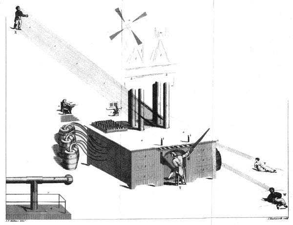 The Air Loom: Mind Control