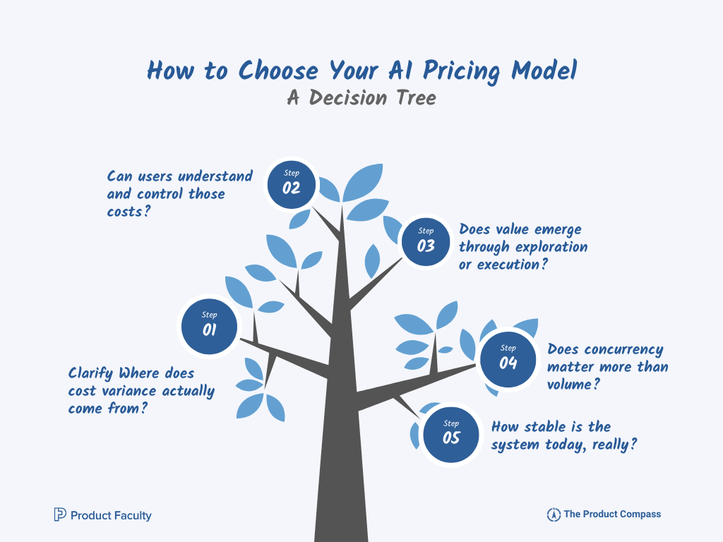 The AI Product Pricing Masterclass: OpenAI Product Lead on Why SaaS ...