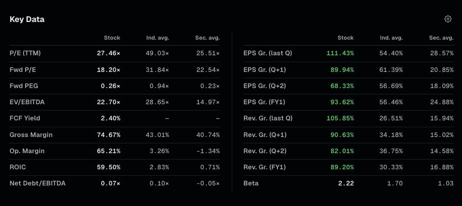 Key Data on a stock page, with each metric shown beside its industry and sector average