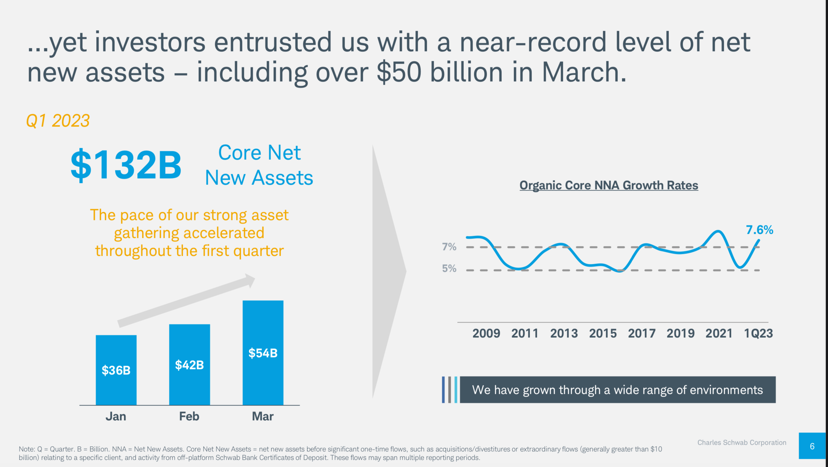Schwab Q1 Review, Overpriced Tech Stocks, Portfolio Update