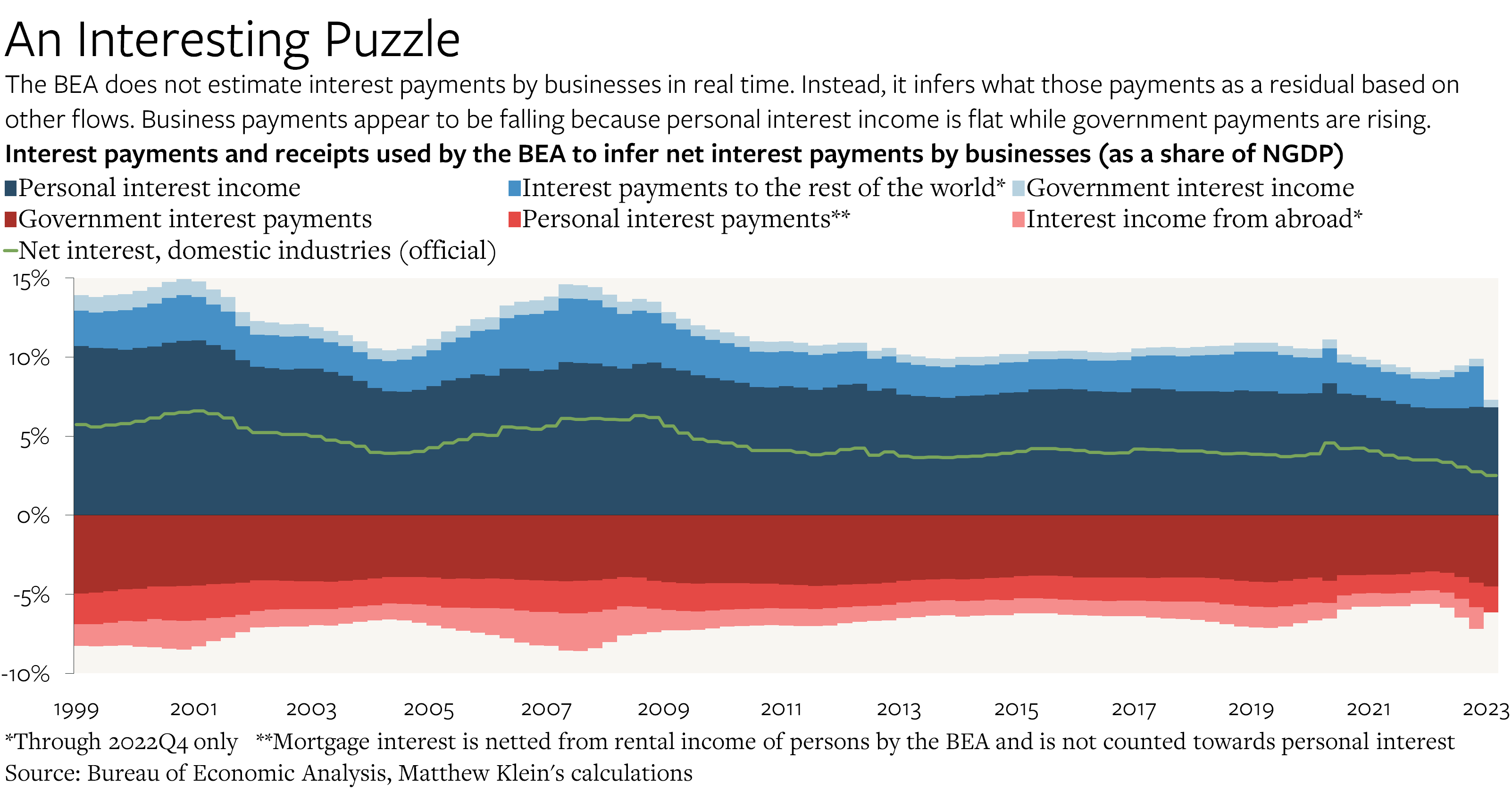 The Statistical Discrepancy Returns! (In the Other Direction)
