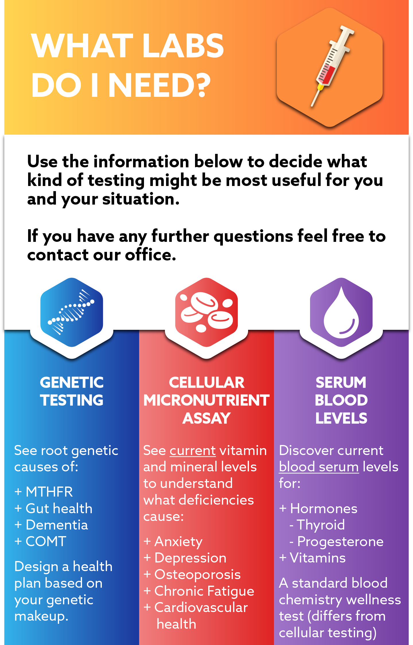 Nutrilevel Test Why Test Intracellular Nutrient Levels?