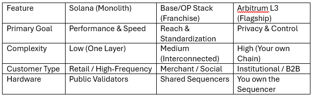 Building On-Chain - Jamie’s Substack