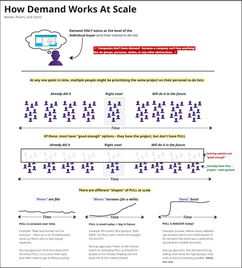 Pull Rates Infographic The PULL Framework, In Detail - by Rob Snyder