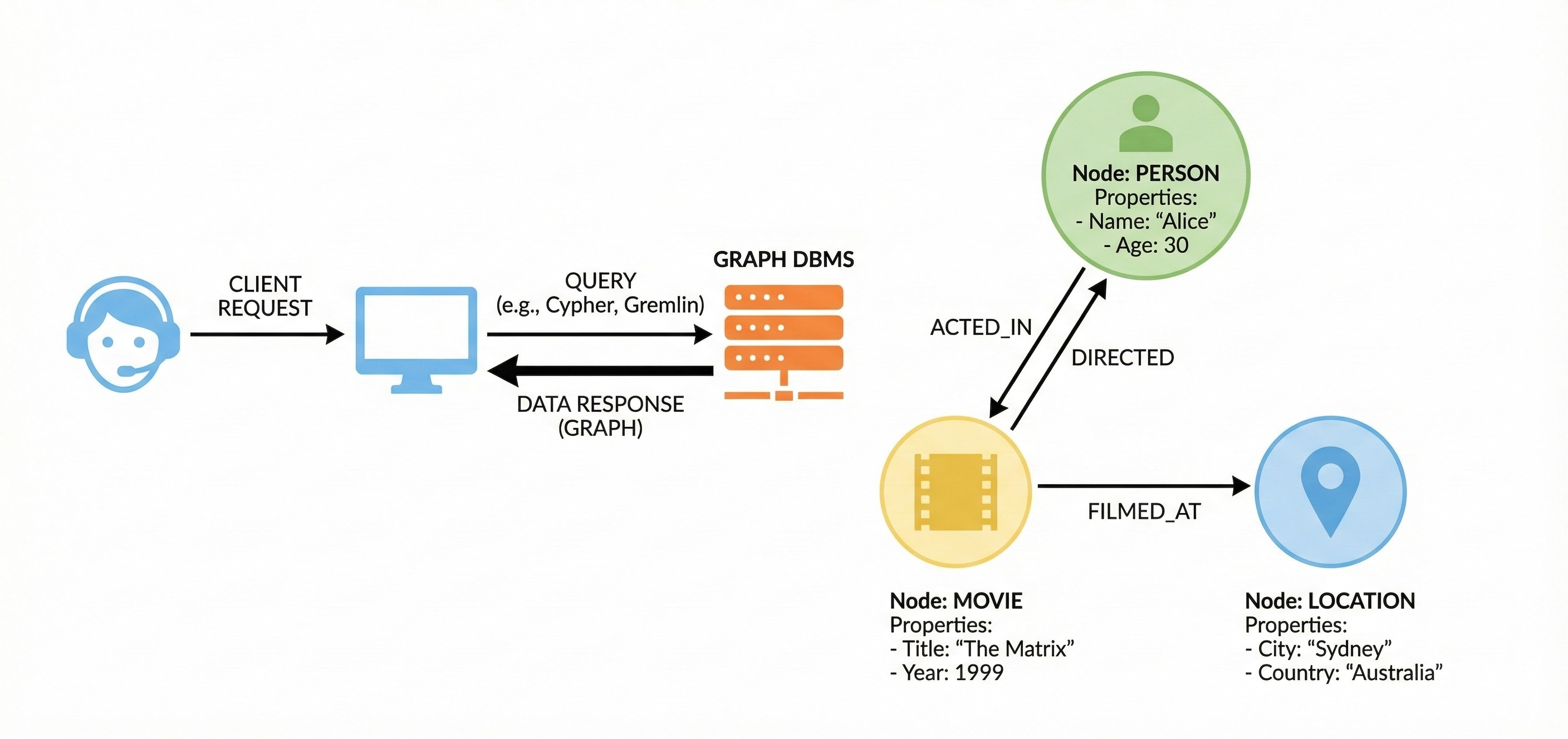 Beyond Relational: Understanding Vector Databases and NewSQL Architectures