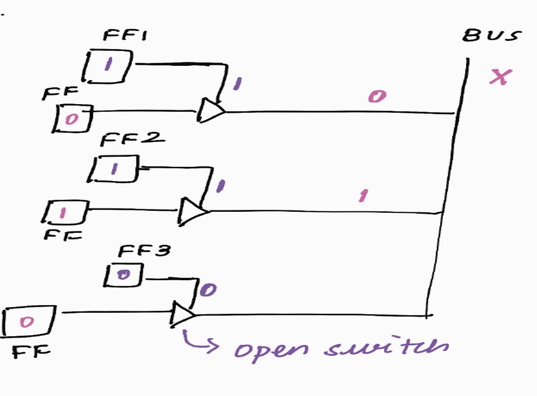 Scan DRC (part 2) - Vidisha’s Substack
