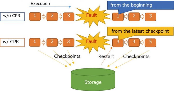 Supercomputing for Enablement of Large-scale Advanced Simulations