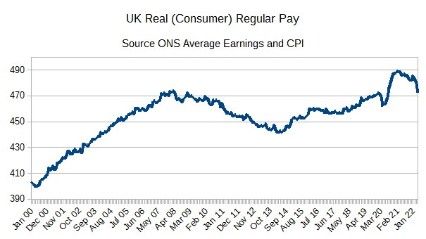 mainly macro: Why has UK real wage growth been so low?