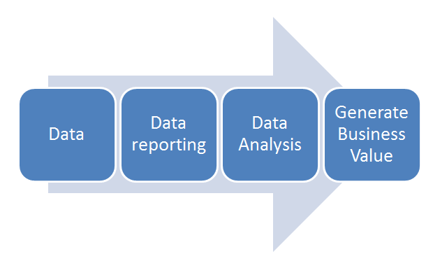 data analysis and data reporting process data analysis and data reporting process