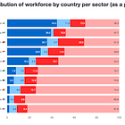 Awesome Plotly with code series (Part 9): To dot, to slope or to stack?