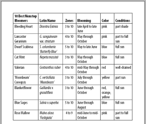 Sample table imported from Excel into InDesign. Sample table imported from Excel into InDesign.