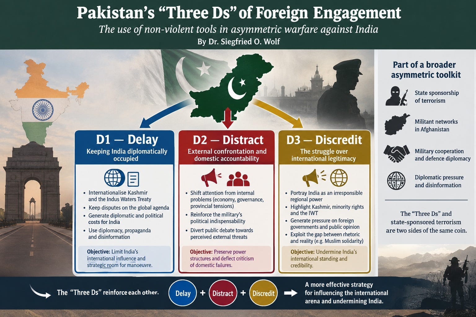 Progressive Public Relation Examples Pakistan’s “Three Ds” of Foreign Engagement