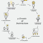 On How Learning Happens - 2