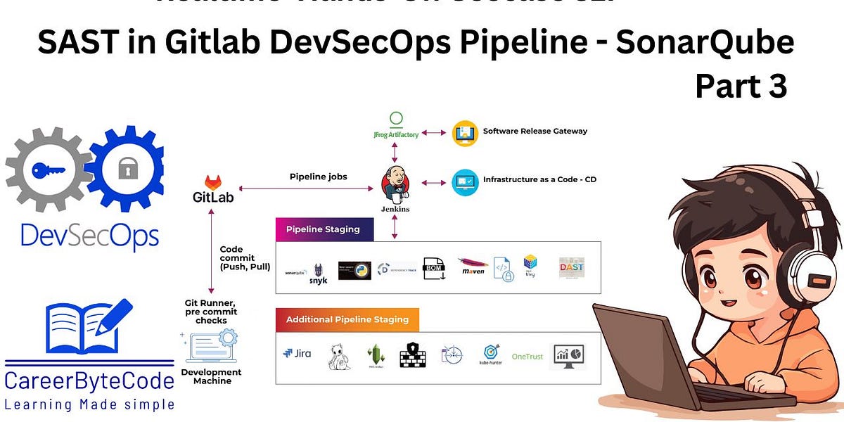 Part 3 Implementing SAS in Gitlab DevSecOps Pipeline using Synk