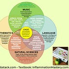 MUSIC Modulates the MIND and Improves the BRAIN: updated "MusicIndex" May2026
