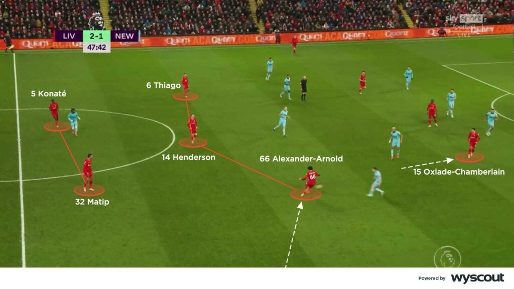 In this position, we can see Liverpool player Trent Alexandre Arnold taking up the role of an inverted wing-back.