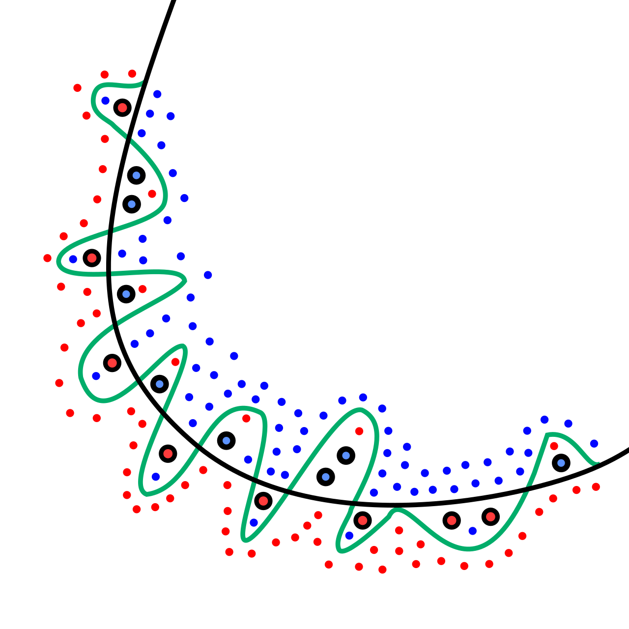 Overfitting - Wikipedia Overfitting - Wikipedia