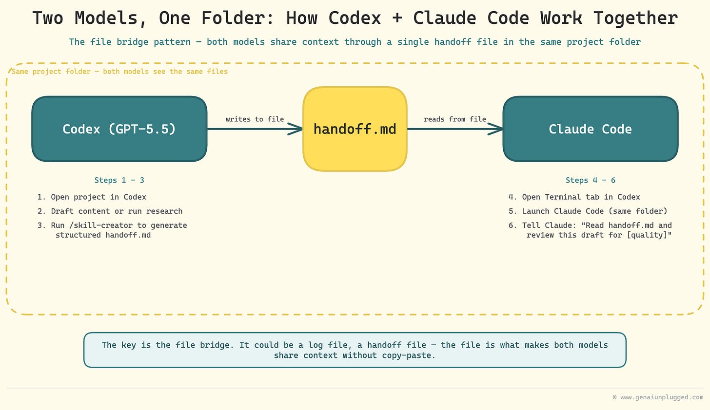 How Do You Run Codex and Claude Code Together?
