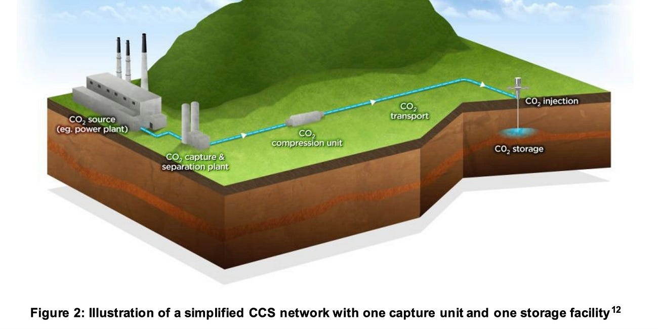 How to Manage the Climate Impact from Fossil Energy Sources that Seem "Locked In"