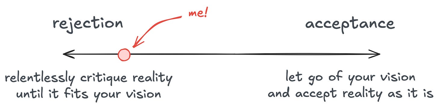 Line graph with "relentlessly critique reality until it fits your vision" on one end, and "let go of your vision and accept reality as it is" on the other, red dot with a label of "me!" on the "critique reality" side