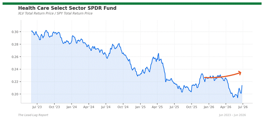 Title: xlv_spy - Description: Ratio chart xlv_spy Title: xlv_spy - Description: Ratio chart xlv_spy