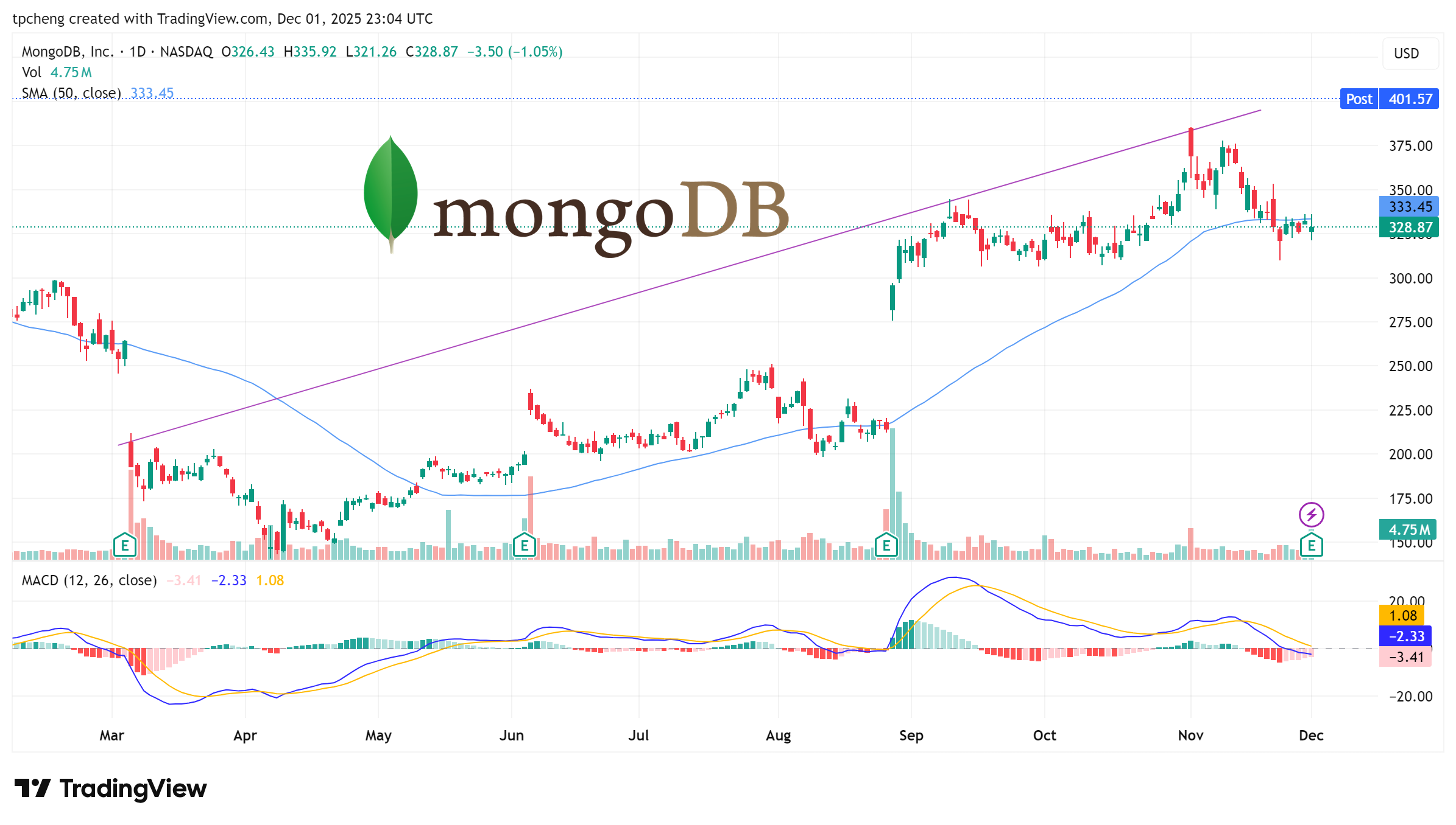 美股市場分析- by Samuel6788 - 認真思考