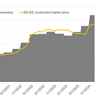 After German toll increase: Decoupling of cost and rate development sparks concern
