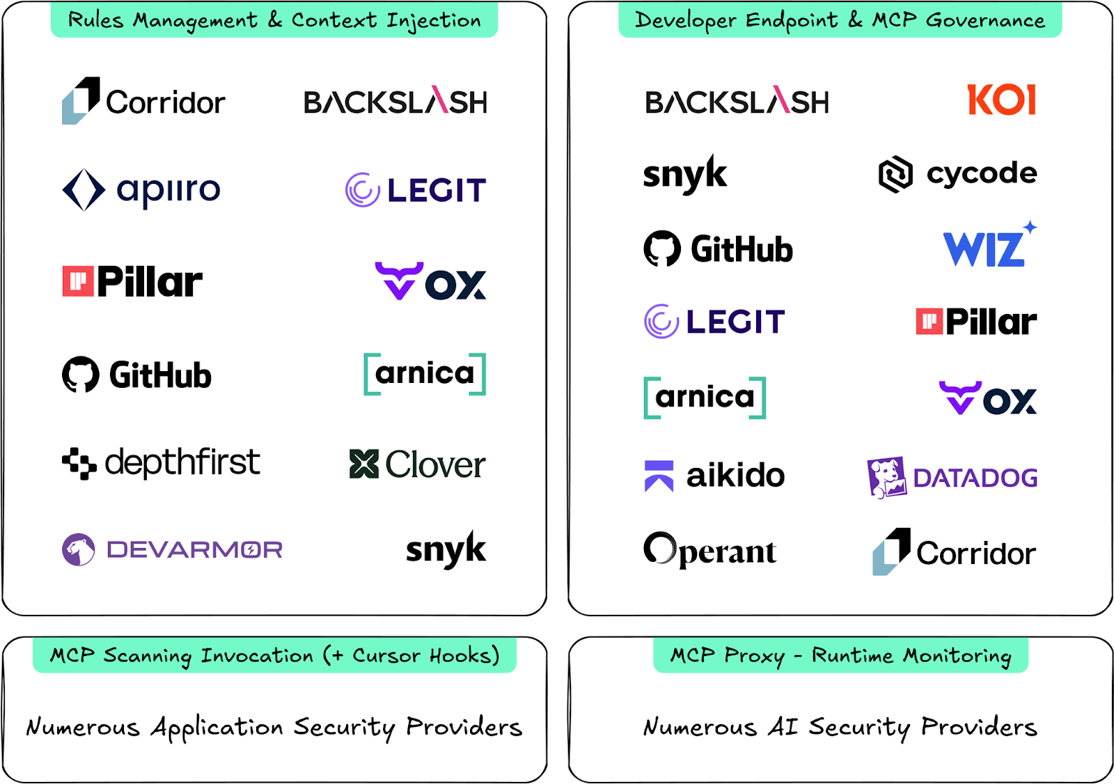 AI Code Security: Enterprise Governance for AI Generated Code