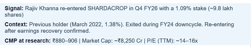 Sharda Cropchem Limited