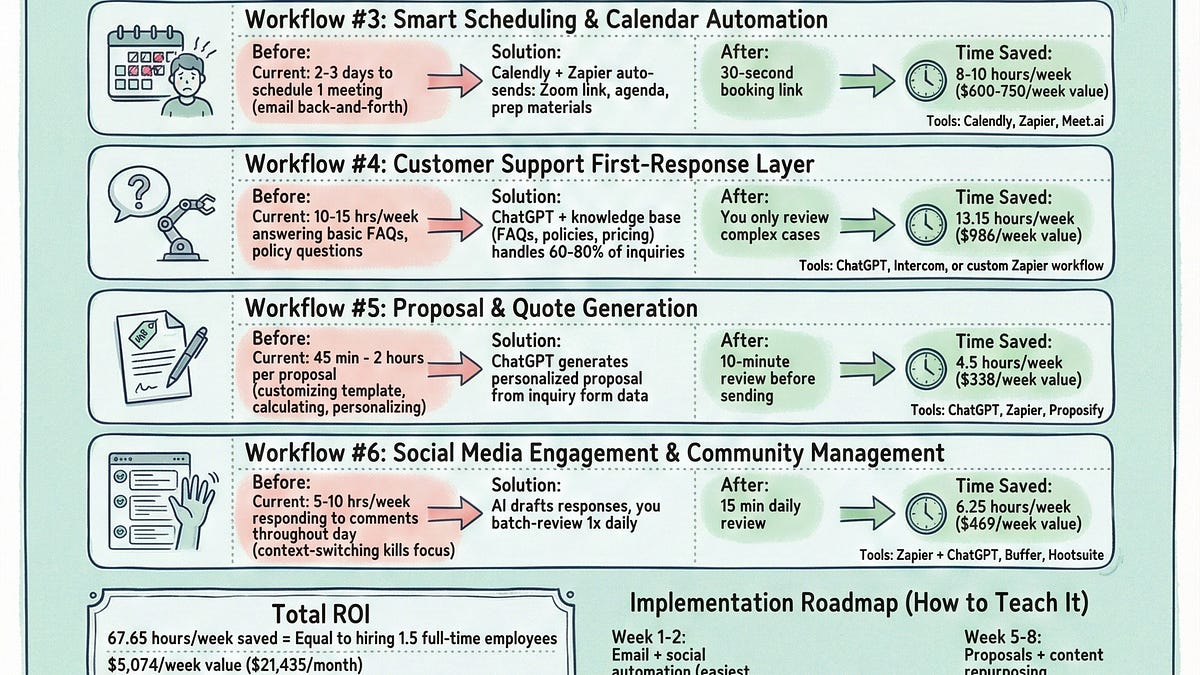 Why a Simple Infographic Might Be the Most Helpful AI Tool You Use This ...
