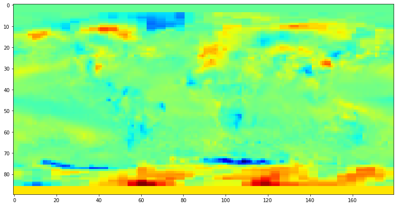 Rotating Global Heatmap - by Bruno Gonçalves