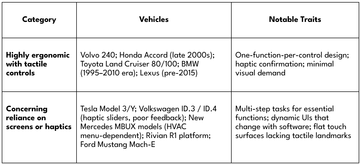 Parallel Interface Examples Automotive Cad/design Real-World Examples of Automotive Interface Design